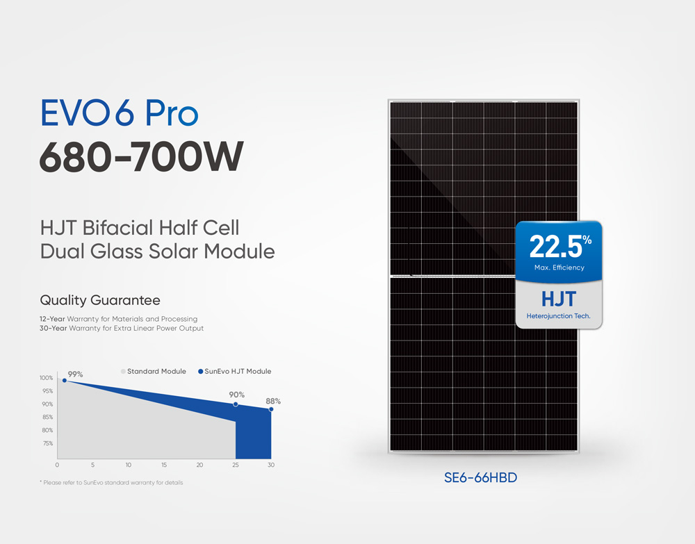 Evo6-Series-66Cells-HJT-Bifacial-Dual-Glass-680-700W